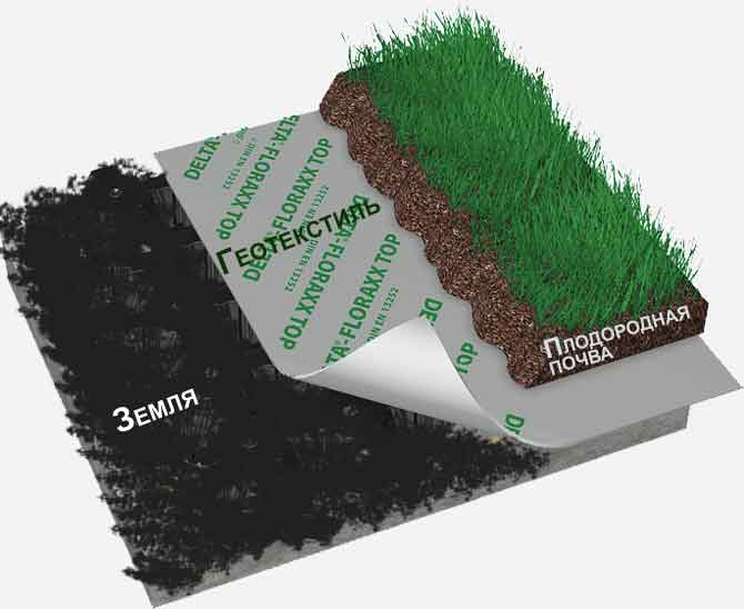 Схема укладки геотекстиля для газона.